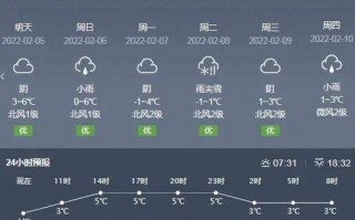 梵净山金定天气预报，梵净山金顶山天气？