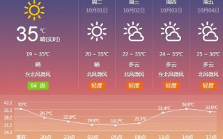 安乡天气预报一个月，安乡天气30天预报