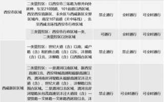 西安限行时间新规2023年最新，西安限行时间新规2023年最新几点到几点？