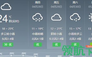 明天营口天气预报，明天营口天气预报多少度？