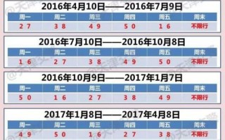 天津市限行外地车区域和时间，天津市限行外地车区域和时间尾号是字母？