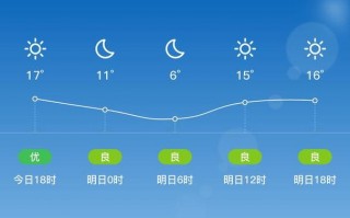 临沧双江天气预报，临沧双江天气预报当地15天查询