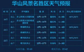 华山天气预报10天，华山天气预报10天查询