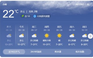 赤峰未来15天天气，赤峰未来15天天气预报情况？