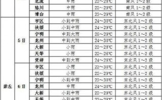 宁夏中宁天气预报？宁夏中宁天气预报15天查询？