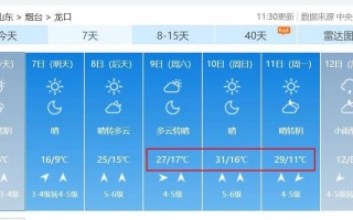 莱州天气预报20天，莱州天气预报一周七天？