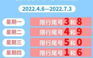 天津7月份限号查询，天津7月份限号查询下周规则