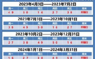 天津市今日限号查询？天津市今日限号查询最新？