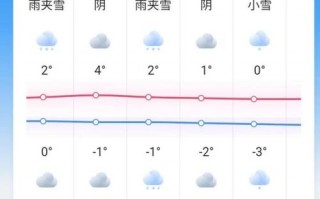 固始天气预报40天？固始天气预报40天准确查询？