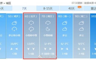 海淀15天天气预报的简单介绍