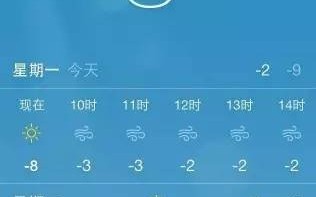 8月份青岛天气预报？8月份青岛天气预报查询？