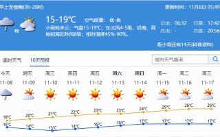 明天深圳的天气预报？明天深圳的天气预报大约几点能下雨？