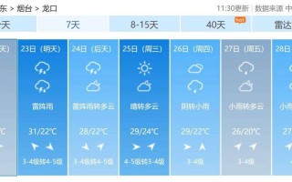 海阳十五天的天气？海阳十五天天气预报15天？