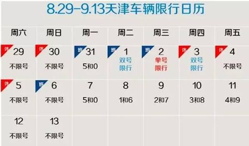 天津限号区域，天津限号区域牌照限行吗-第5张图片-考拉百科