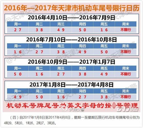 天津限号区域，天津限号区域牌照限行吗-第6张图片-考拉百科