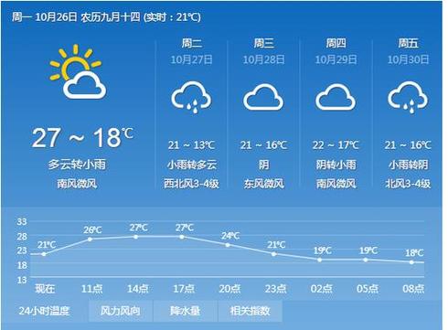 合川天气40天预报，合川天气40天预报最新-第3张图片-考拉百科