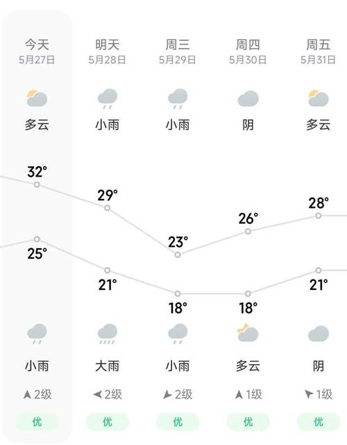 合川天气40天预报，合川天气40天预报最新-第5张图片-考拉百科