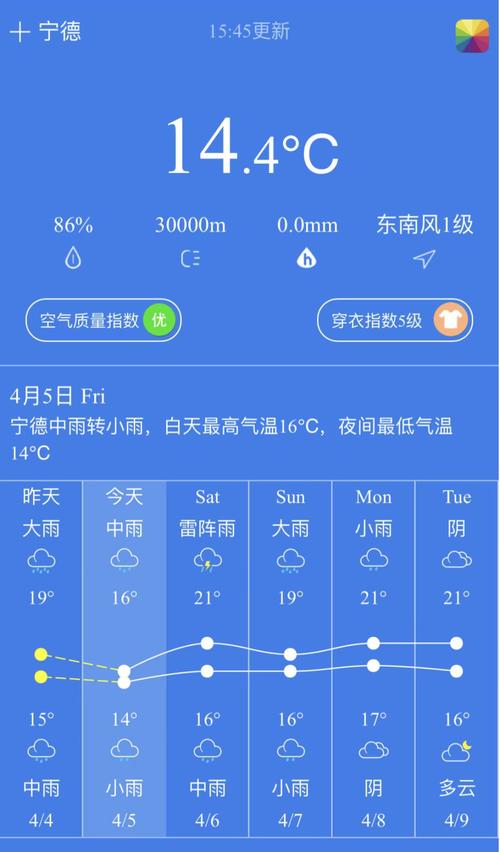 长寿天气预报30天？长寿 天气预报？-第1张图片-考拉百科