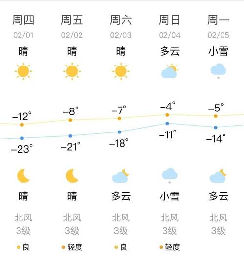 长寿天气预报30天？长寿 天气预报？-第3张图片-考拉百科