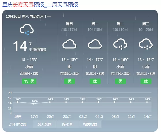 长寿天气预报30天？长寿 天气预报？-第4张图片-考拉百科