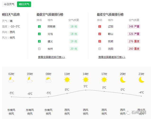 云阳龙缸天气预报？云阳龙缸天气预报15天及穿衣？-第6张图片-考拉百科