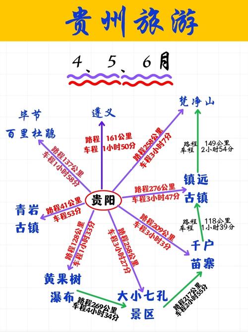 贵州省前十景点分布图？贵州省前十景点分布图片？-第6张图片-考拉百科