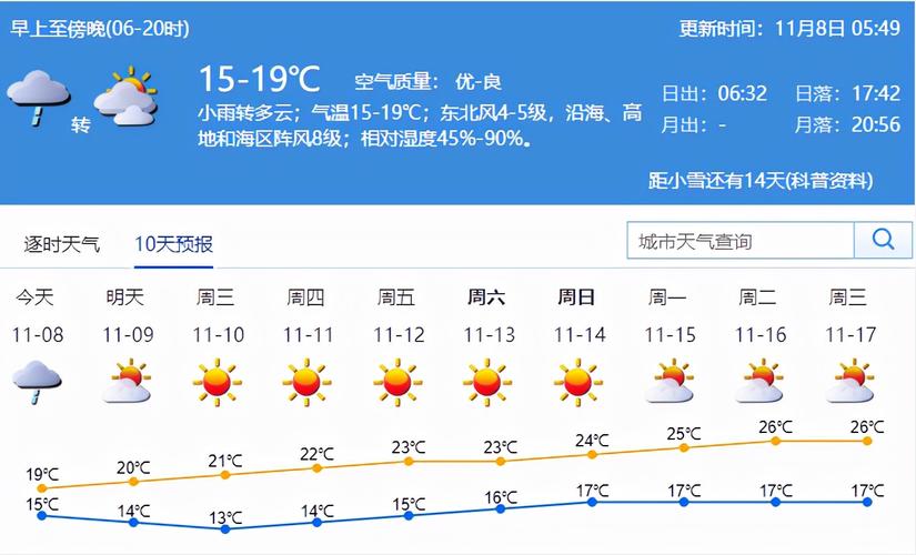 明天深圳的天气预报？明天深圳的天气预报大约几点能下雨？-第1张图片-考拉百科