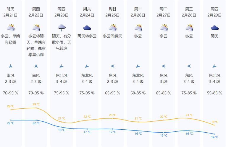 明天深圳的天气预报？明天深圳的天气预报大约几点能下雨？-第2张图片-考拉百科