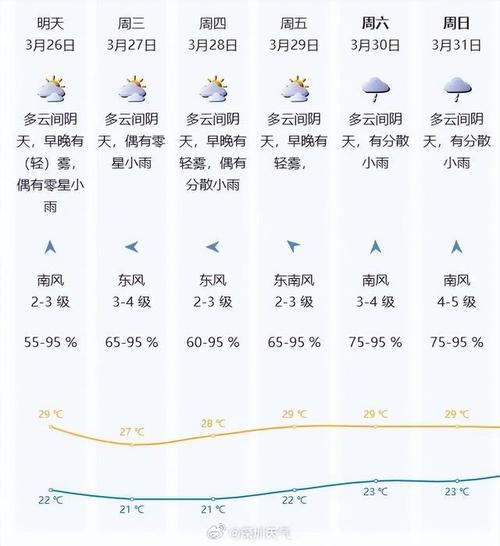 明天深圳的天气预报？明天深圳的天气预报大约几点能下雨？-第3张图片-考拉百科