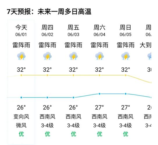 明天深圳的天气预报？明天深圳的天气预报大约几点能下雨？-第4张图片-考拉百科