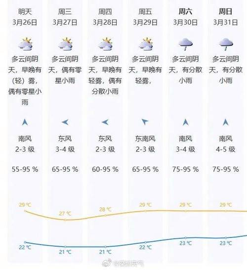 明天深圳的天气预报？明天深圳的天气预报大约几点能下雨？-第7张图片-考拉百科