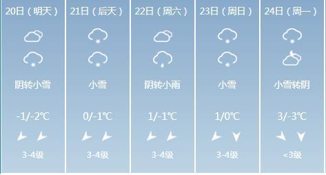 登封天气详情一周，登封天气预报30天最新？-第4张图片-考拉百科