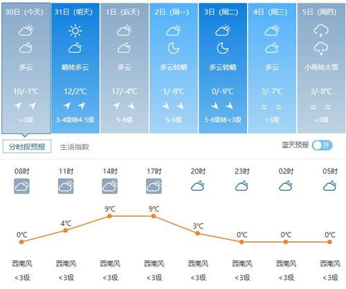 登封天气详情一周，登封天气预报30天最新？-第7张图片-考拉百科