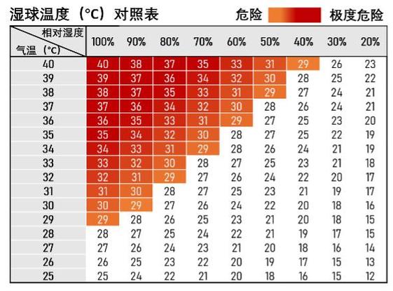 南京天气预报湿度？南京天气温湿度？-第1张图片-考拉百科