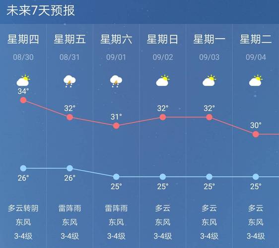 南京天气预报湿度？南京天气温湿度？-第5张图片-考拉百科