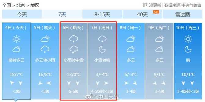 海淀15天天气预报的简单介绍-第1张图片-考拉百科