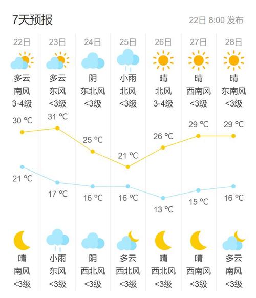 海淀15天天气预报的简单介绍-第6张图片-考拉百科