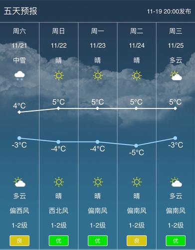 海淀15天天气预报的简单介绍-第7张图片-考拉百科