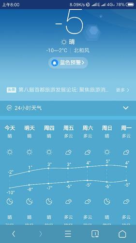 海淀15天天气预报的简单介绍-第8张图片-考拉百科