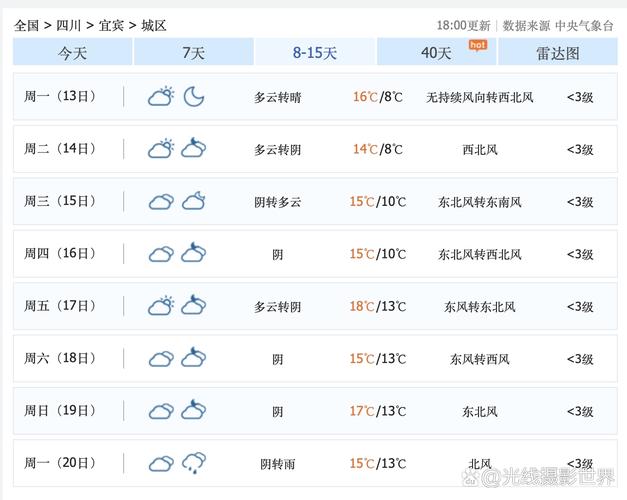 海淀15天天气预报的简单介绍-第9张图片-考拉百科