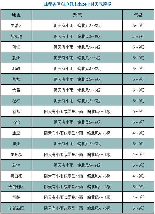 潮州气象局天气实时，潮州市气象台预报-第7张图片-考拉百科