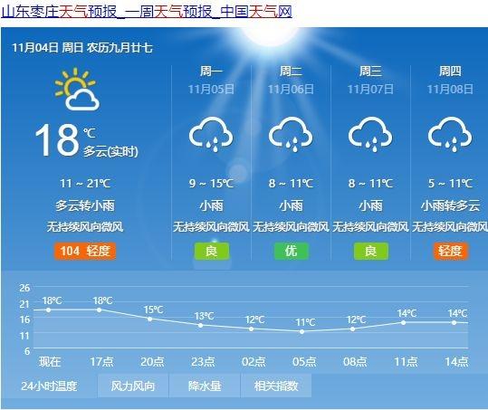 莱芜区天气预报一周，莱芜市一周天气预报？-第5张图片-考拉百科