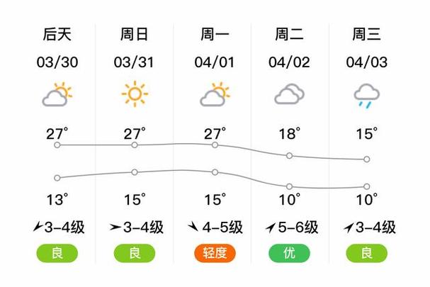 南京天气预报20天？南京天气预报20天天气预报？-第2张图片-考拉百科