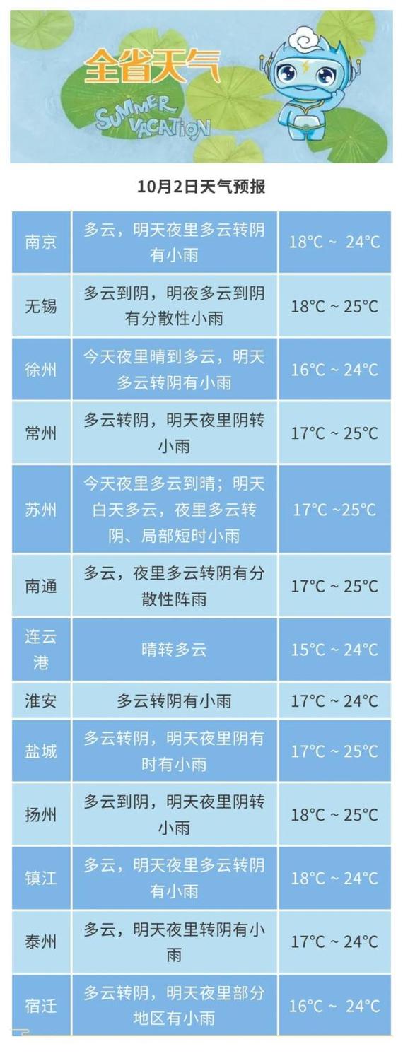 南京天气预报20天？南京天气预报20天天气预报？-第3张图片-考拉百科