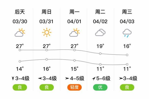 南京天气预报20天？南京天气预报20天天气预报？-第5张图片-考拉百科