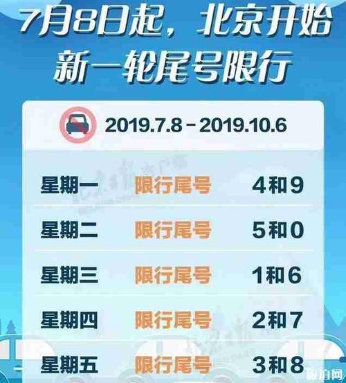 限行尾号北京2022年5月，尾号限行北京2020年5月-第1张图片-考拉百科