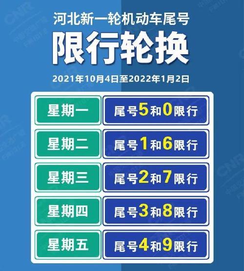 唐山限号查询2023年最新消息，唐山限号查询2023年最新消息9月份？-第4张图片-考拉百科