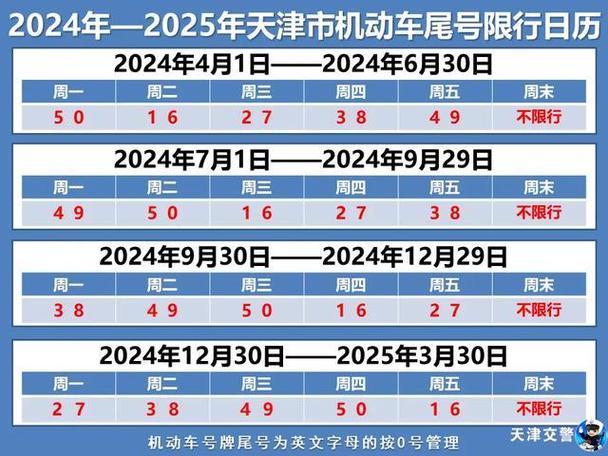 天津最新限号，天津最新限号通知-第4张图片-考拉百科