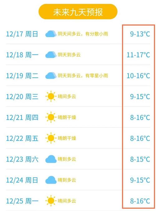 东莞三十天天气预报？东莞三十天天气预报东莞市40天气预报？-第3张图片-考拉百科