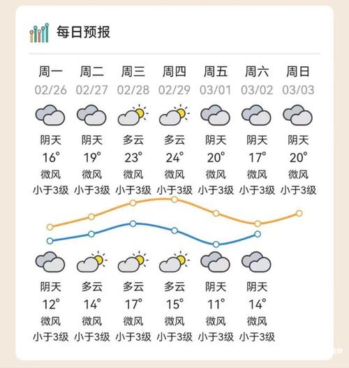 东莞三十天天气预报？东莞三十天天气预报东莞市40天气预报？-第4张图片-考拉百科